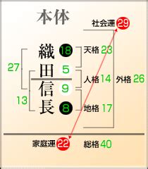 地格 15|名前の画数の合計（地格）が「15画」の男の子の名前一覧